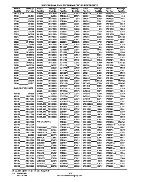 Competitive Piston Ring Cross Reference - Hastings