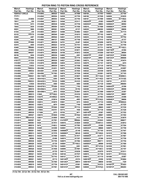 Competitive Piston Ring Cross Reference - Hastings