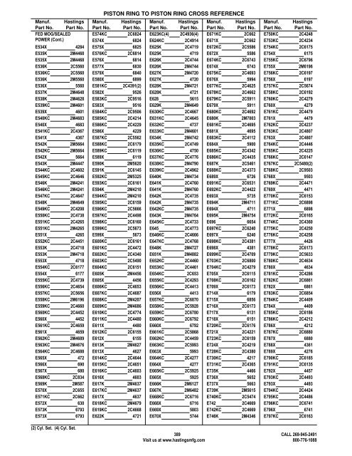 Competitive Piston Ring Cross Reference - Hastings