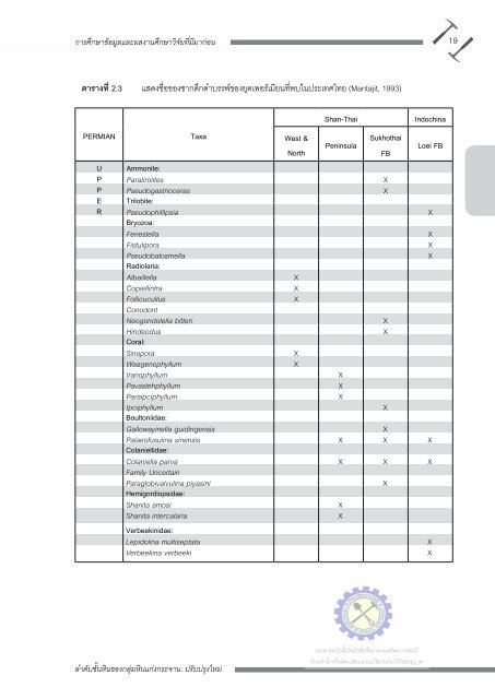 et al. - à¸ªà¸·à¸à¸à¹à¸ à¹à¸à¸ à¹à¸¥à¹ à¹à¸£à¸µà¸¢à¸ - à¸à¸£à¸¡à¸à¸£à¸±à¸à¸¢à¸²à¸à¸£à¸à¸£à¸à¸µ