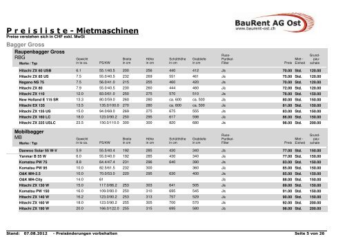 Vermietung Verkauf Service - BauRent AG Ost