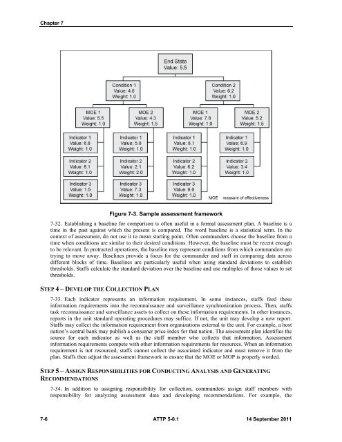 ATTP 5-0.1 Commander and Staff Officer Guide - Army Electronic ...