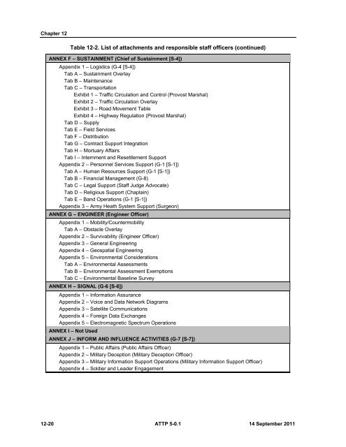 ATTP 5-0.1 Commander and Staff Officer Guide - Army Electronic ...