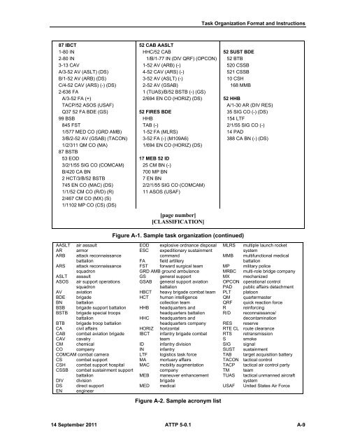 ATTP 5-0.1 Commander and Staff Officer Guide - Army Electronic ...