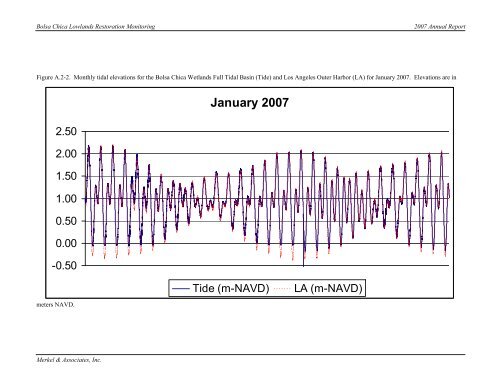 2007 Annual Monitoring Report (pdf 16MB) - Bolsa Chica Lowlands ...