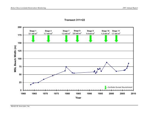 2007 Annual Monitoring Report (pdf 16MB) - Bolsa Chica Lowlands ...