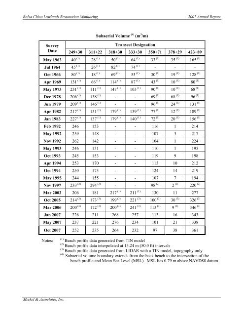 2007 Annual Monitoring Report (pdf 16MB) - Bolsa Chica Lowlands ...