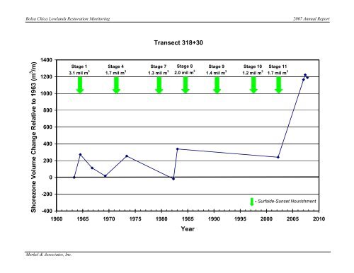 2007 Annual Monitoring Report (pdf 16MB) - Bolsa Chica Lowlands ...