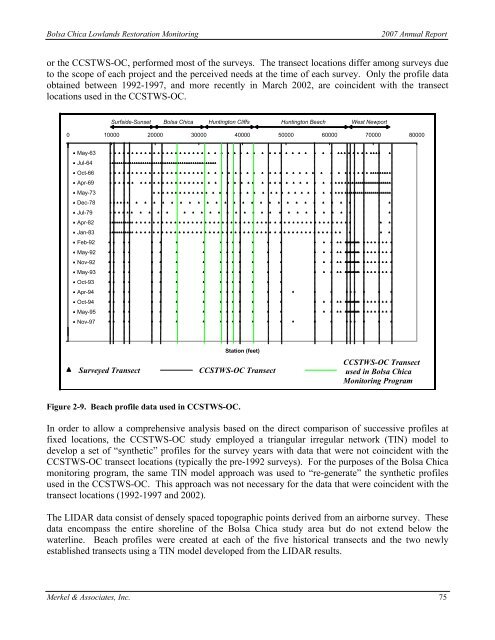 2007 Annual Monitoring Report (pdf 16MB) - Bolsa Chica Lowlands ...