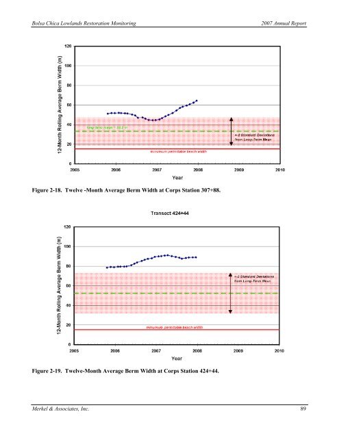 2007 Annual Monitoring Report (pdf 16MB) - Bolsa Chica Lowlands ...