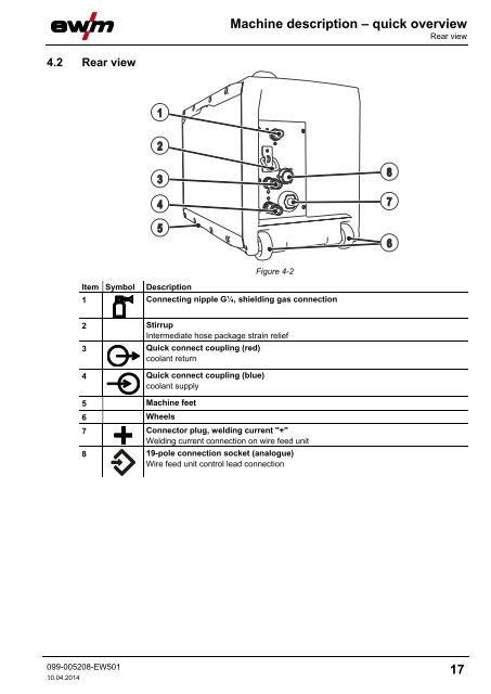 Operating instructions - EWM Hightec Welding GmbH