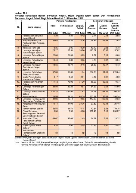 Negeri Sabah - Jabatan Audit Negara