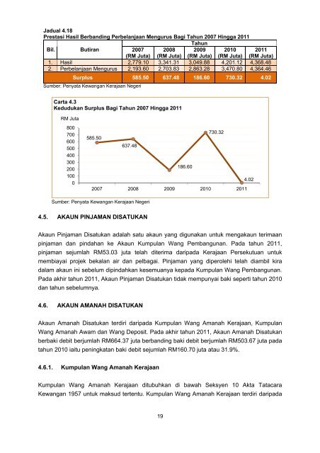 Negeri Sabah - Jabatan Audit Negara