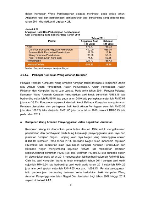 Negeri Sabah - Jabatan Audit Negara