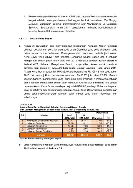 Negeri Sabah - Jabatan Audit Negara