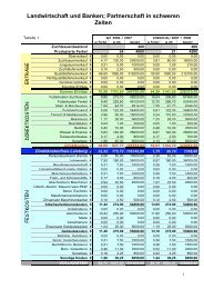 Landwirtschaft und Banken; Partnerschaft in schweren Zeiten