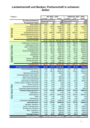 Landwirtschaft und Banken; Partnerschaft in schweren Zeiten