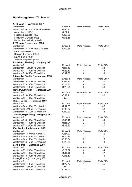 Vereinsergebnis - TC Jena e.V. - LTVT