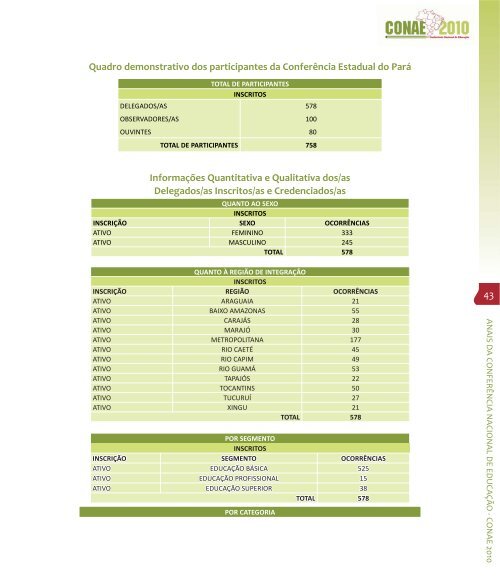 ANAIS - VOLUME II - Sistema Relatoria - Ministério da Educação