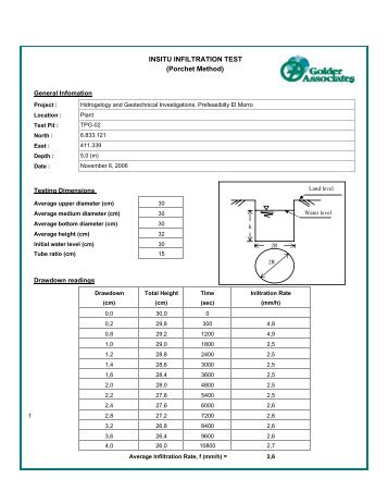 INSITU INFILTRATION TEST (Porchet Method)