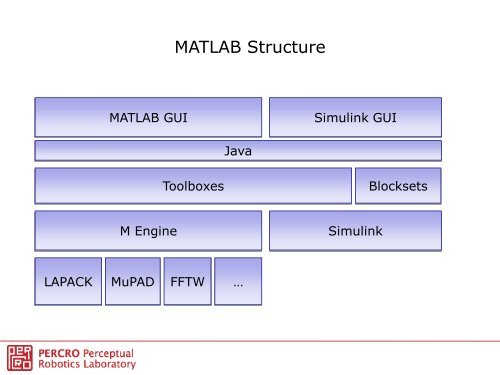 Elements of MATLAB and Simulink - Lecture 1 - Percro