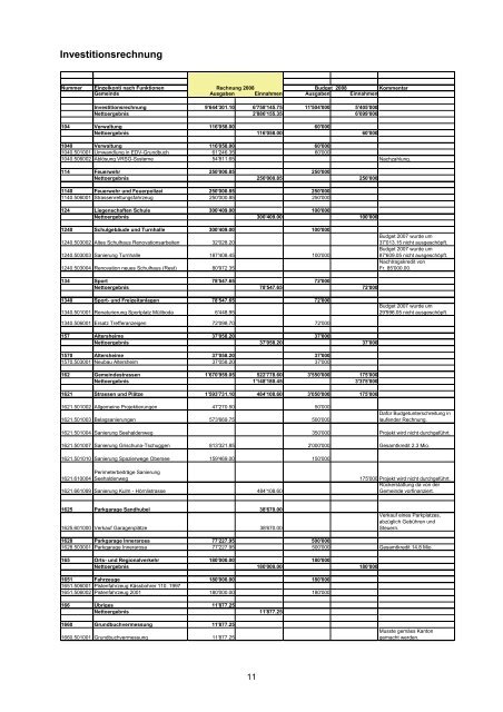 Verzeichnis der Gemeindebehörden 2008 - Arosa