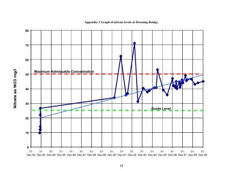 Kilworth Water Supply Scheme - Geological Survey of Ireland