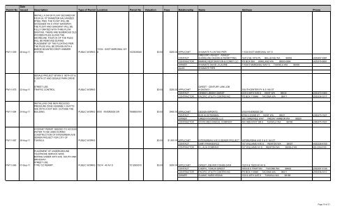 Public Works Permits Issued - the City of Tukwila