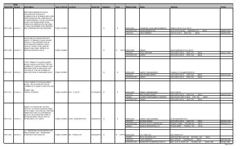 Public Works Permits Issued - the City of Tukwila