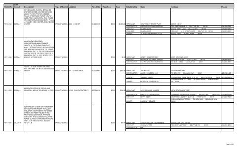 Public Works Permits Issued - the City of Tukwila