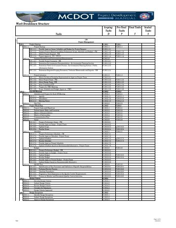 Appendix A â Work Breakdown Structure (WBS)