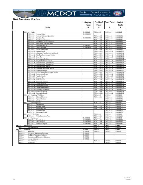 Appendix A â Work Breakdown Structure (WBS)