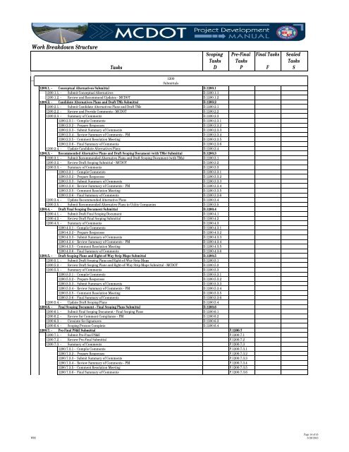 Appendix A â Work Breakdown Structure (WBS)