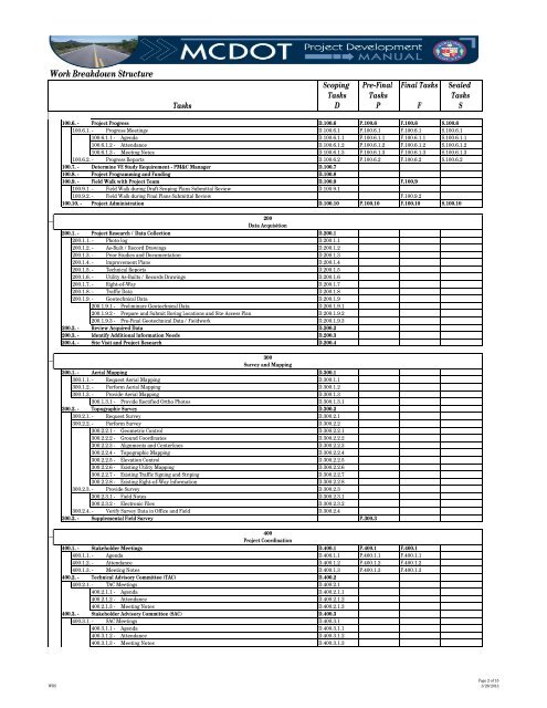 Appendix A â Work Breakdown Structure (WBS)