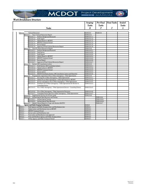 Appendix A â Work Breakdown Structure (WBS)