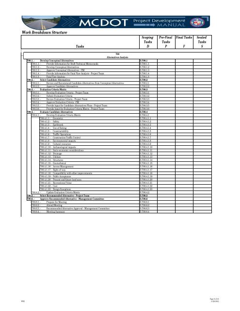 Appendix A â Work Breakdown Structure (WBS)