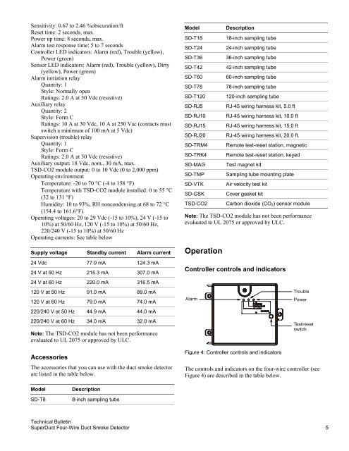 SuperDuct Four-Wire Duct Smoke Detector - UTCFS Global Security ...