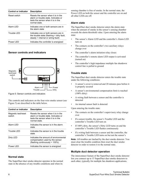 SuperDuct Four-Wire Duct Smoke Detector - UTCFS Global Security ...