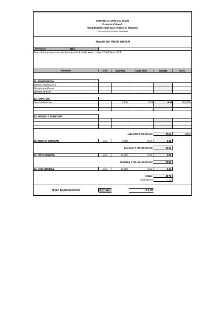 Analisi prezzi - Comune di Torre del Greco