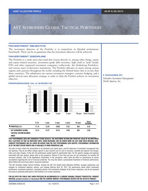 Ast Schroders Global Tactical Portfolio Prudential Ast Schroders Global Tactical Portfolio Prudential