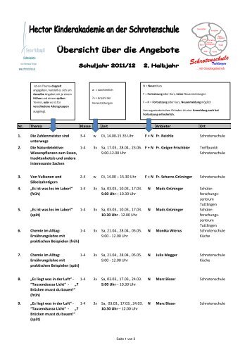 Programm 2011/12 2. Halbjahr - Schrotenschule Tuttlingen