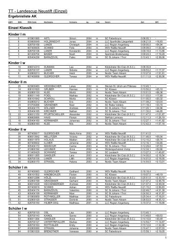 Ergebnislisten|Ergebnisliste AK - Kitzbüheler Ski Club