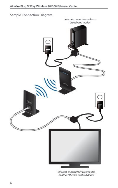 AirWire Quick Start Guide - Ubiquiti Networks