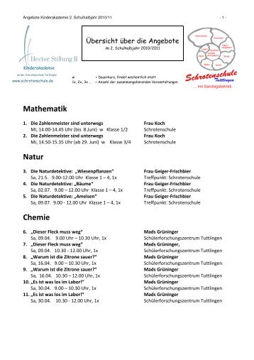 Mathematik - Schrotenschule Tuttlingen
