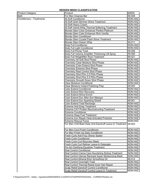 Msds Redken Packet Pdf