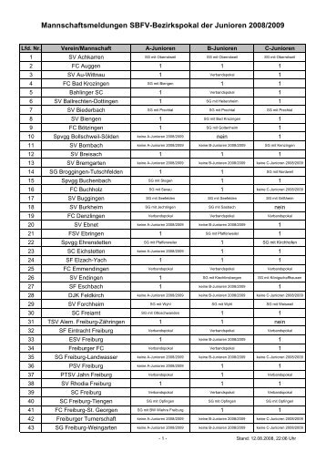 Mannschaftsmeldungen SBFV-Bezirkspokal der Junioren 2008/2009