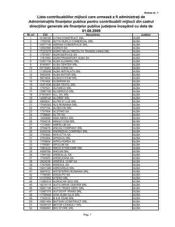 Lista contribuabililor mijlocii care urmeazÄƒ a fi administraÅ£i de - ANAF