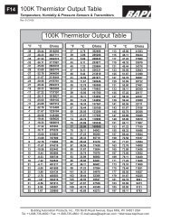20k Temp Sensor Chart