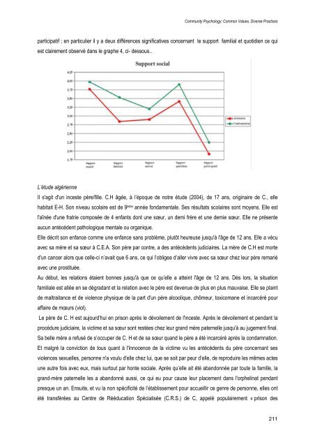 COUV ACTES - Psychologie communautaire