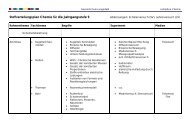 Lehrplan Chemie Klasse 9 - Gesamtschule Wuppertal-Langerfeld